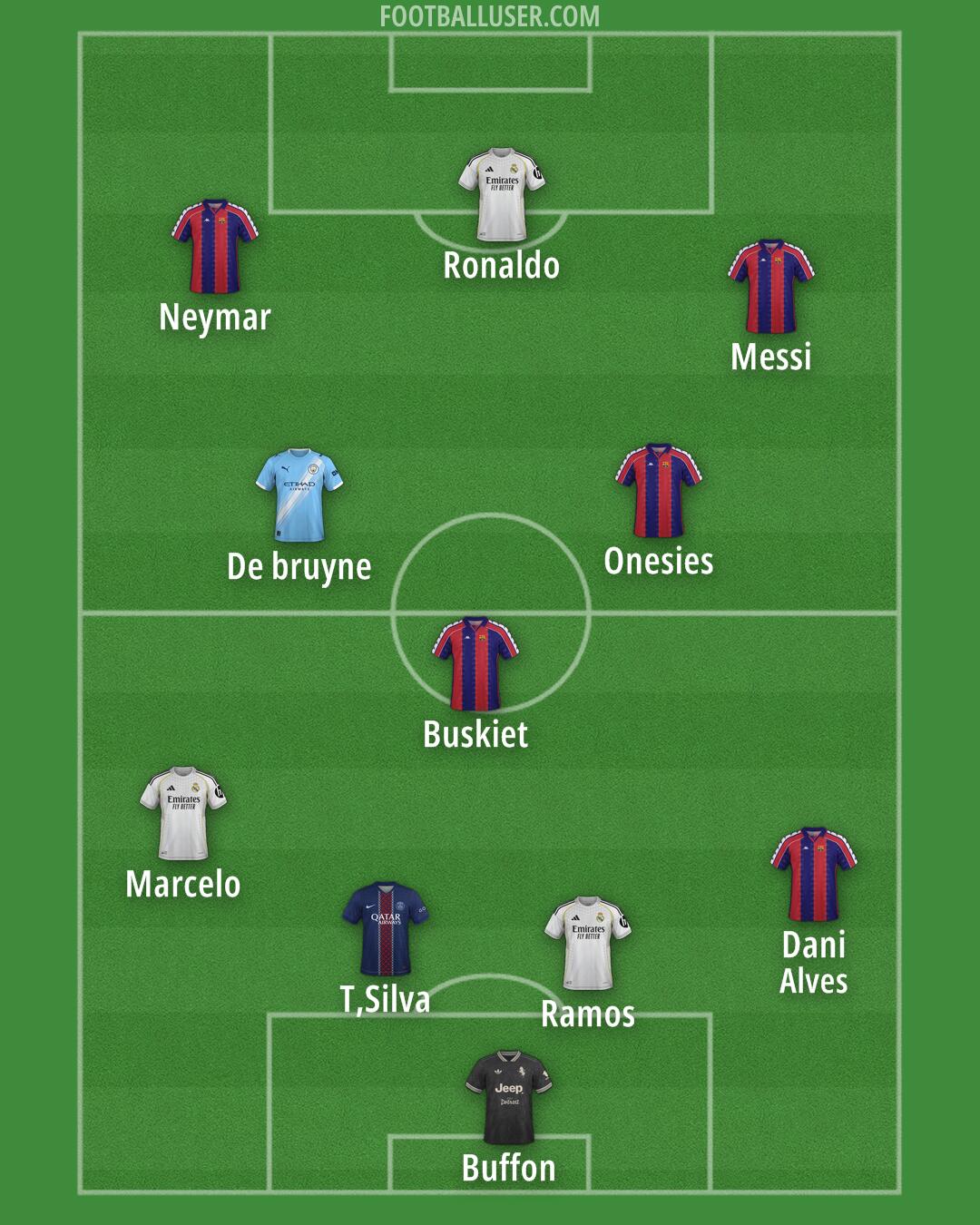 Custom Team Formation 2026