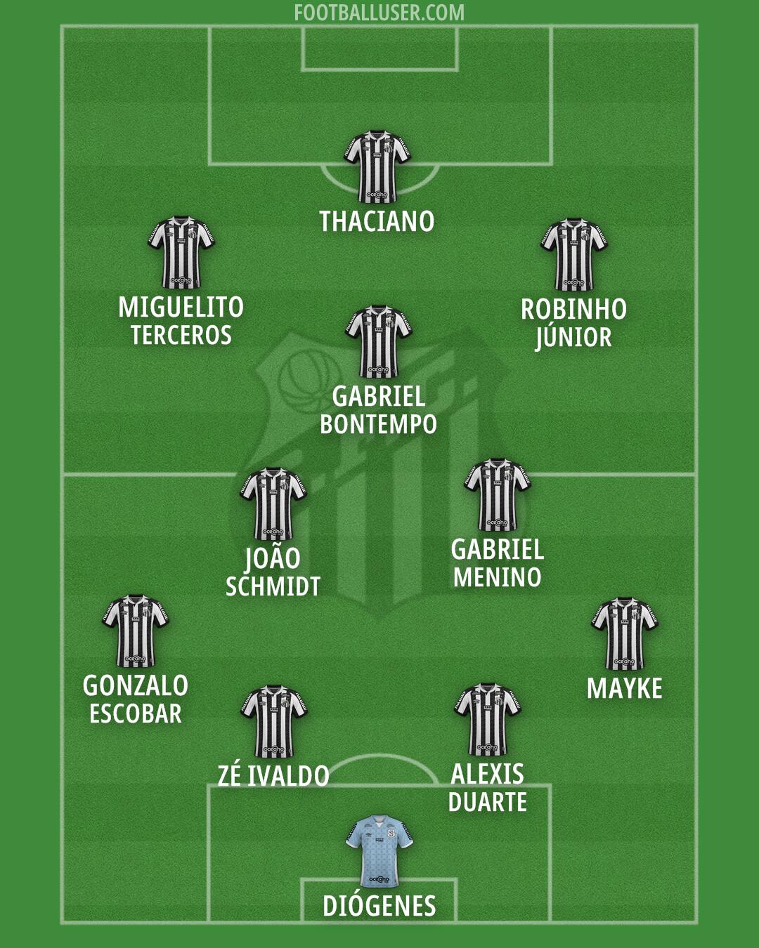 Santos Formation 2026