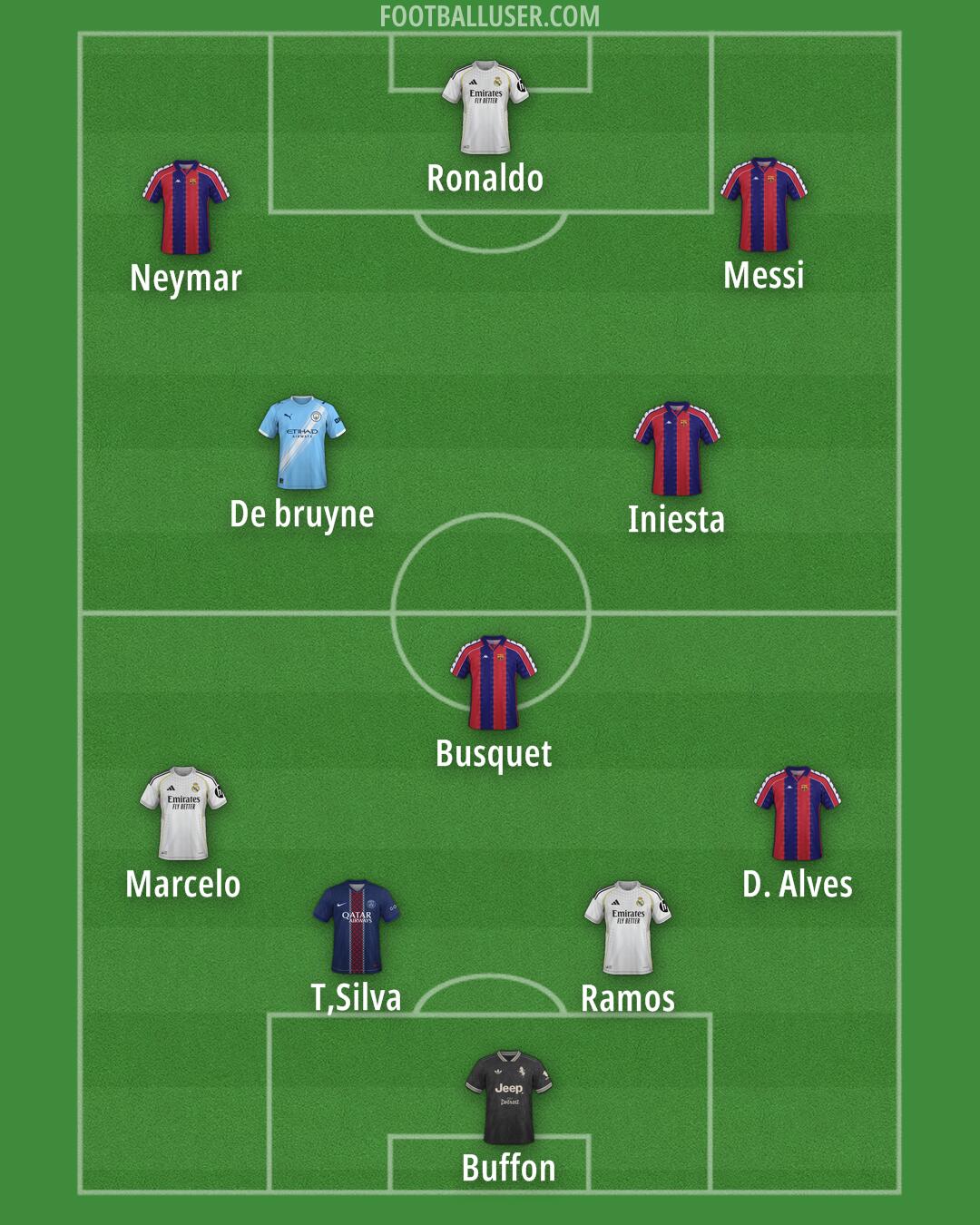 Custom Team Formation 2026