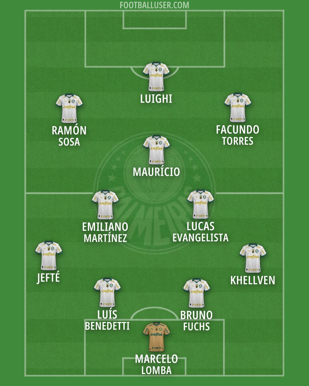 Palmeiras Formation 2026
