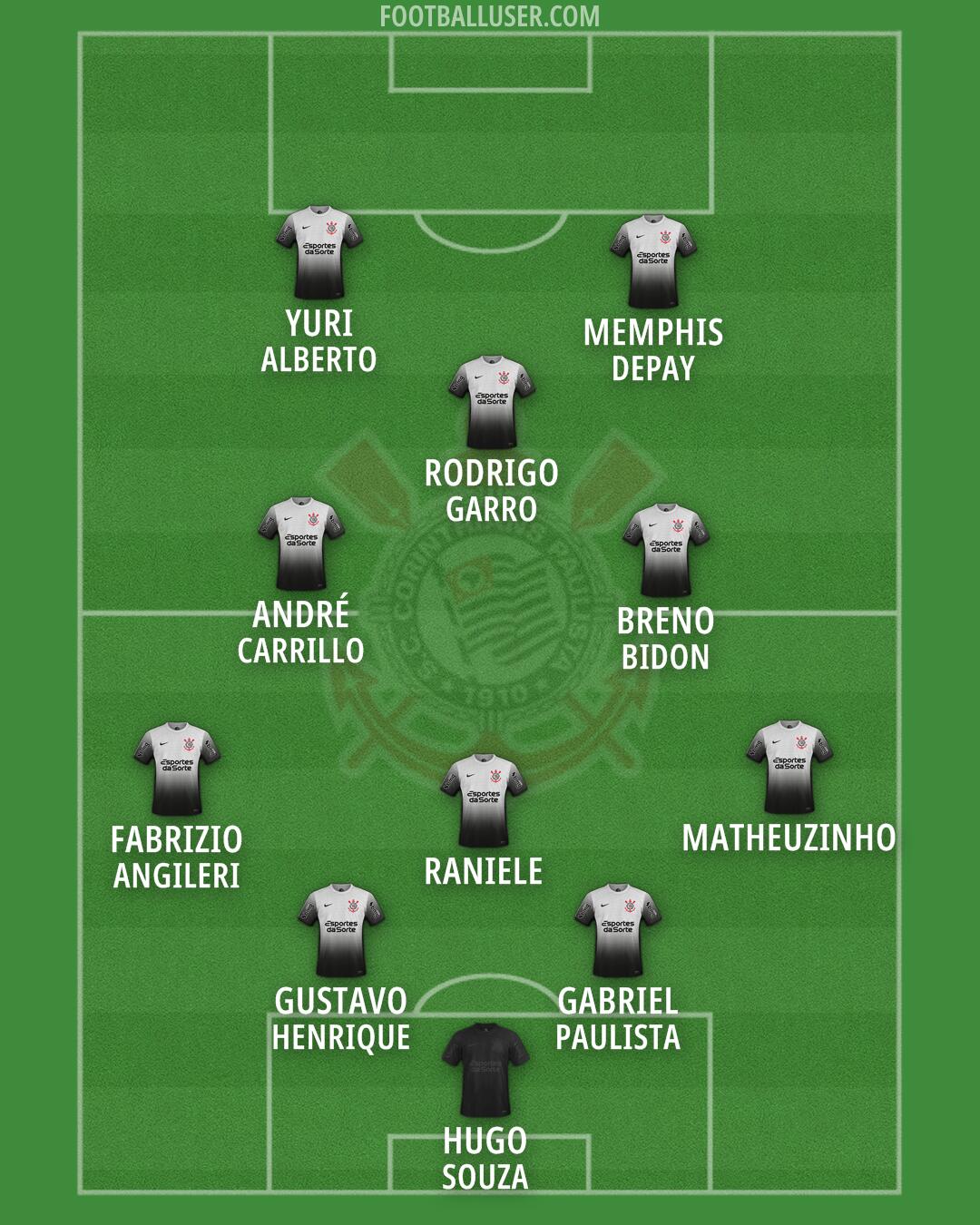 Corinthians Formation 2026