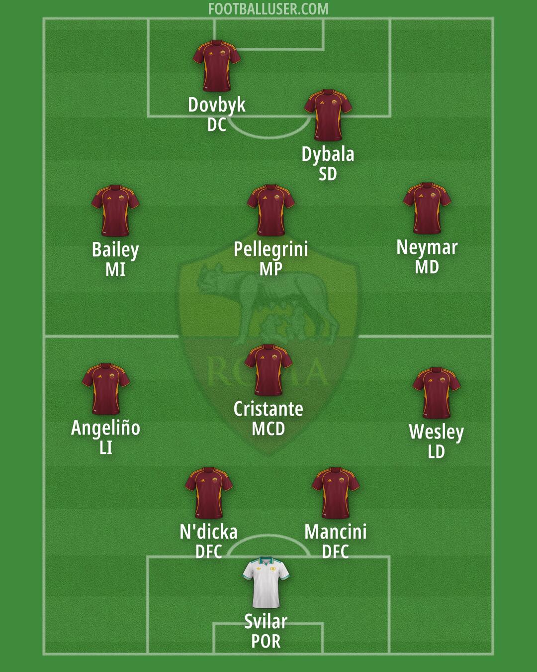 Roma Formation 2026