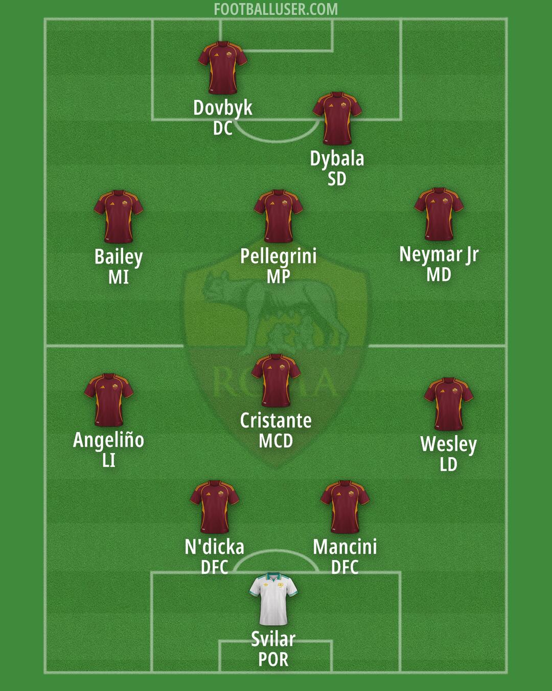 Roma Formation 2026