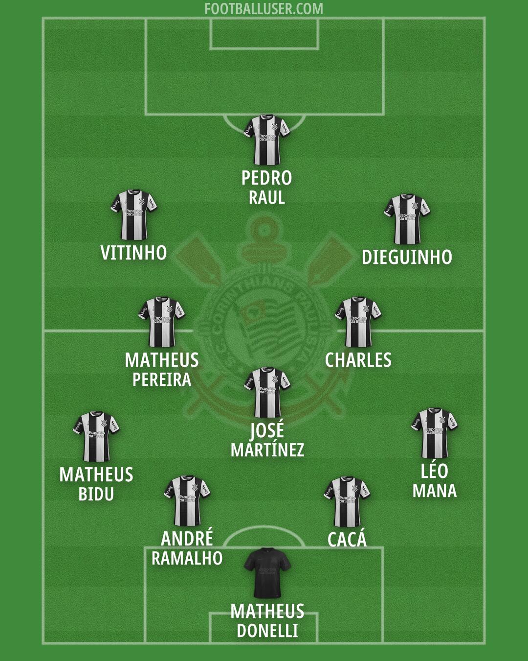 Corinthians Formation 2026