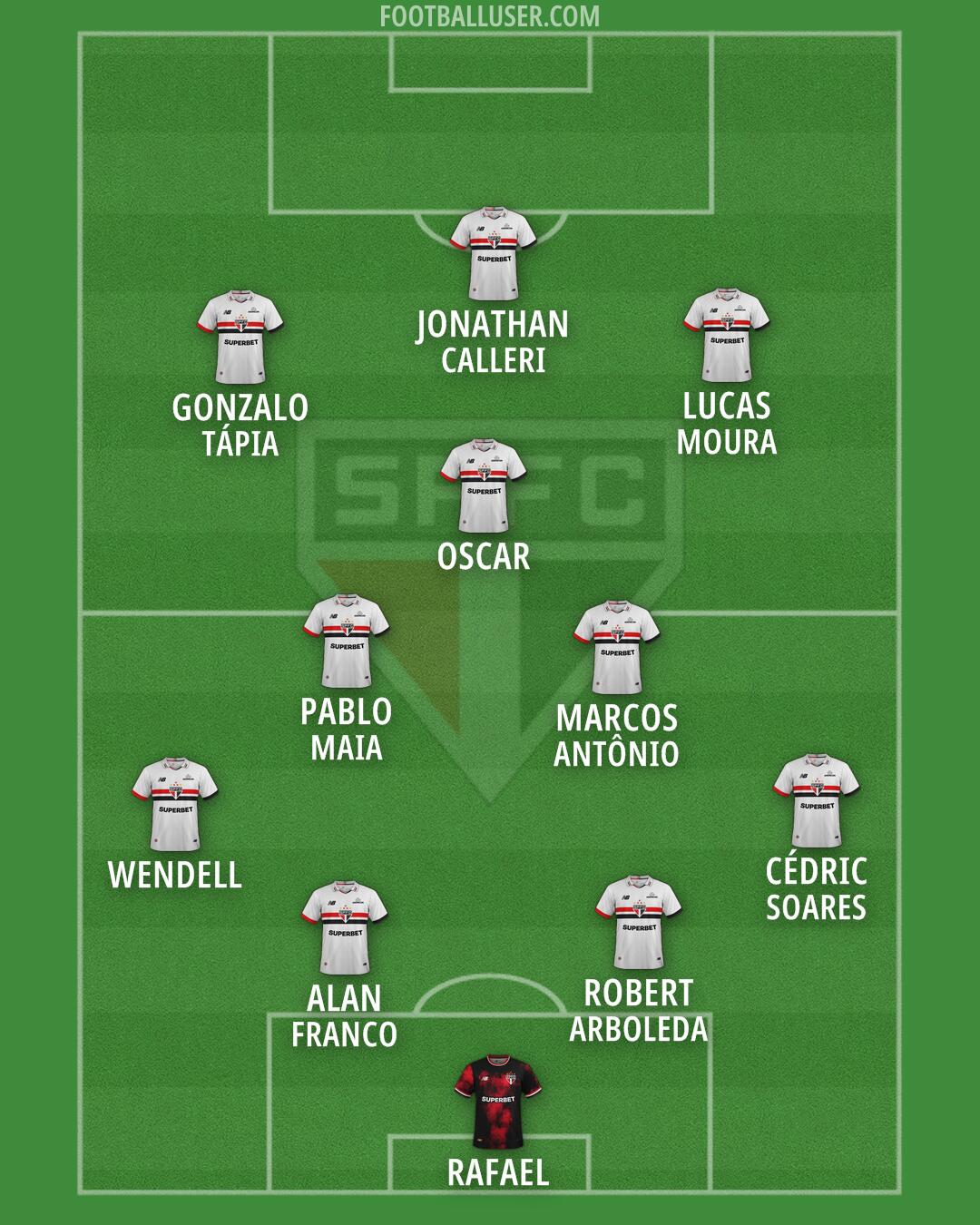 São Paulo Formation 2026