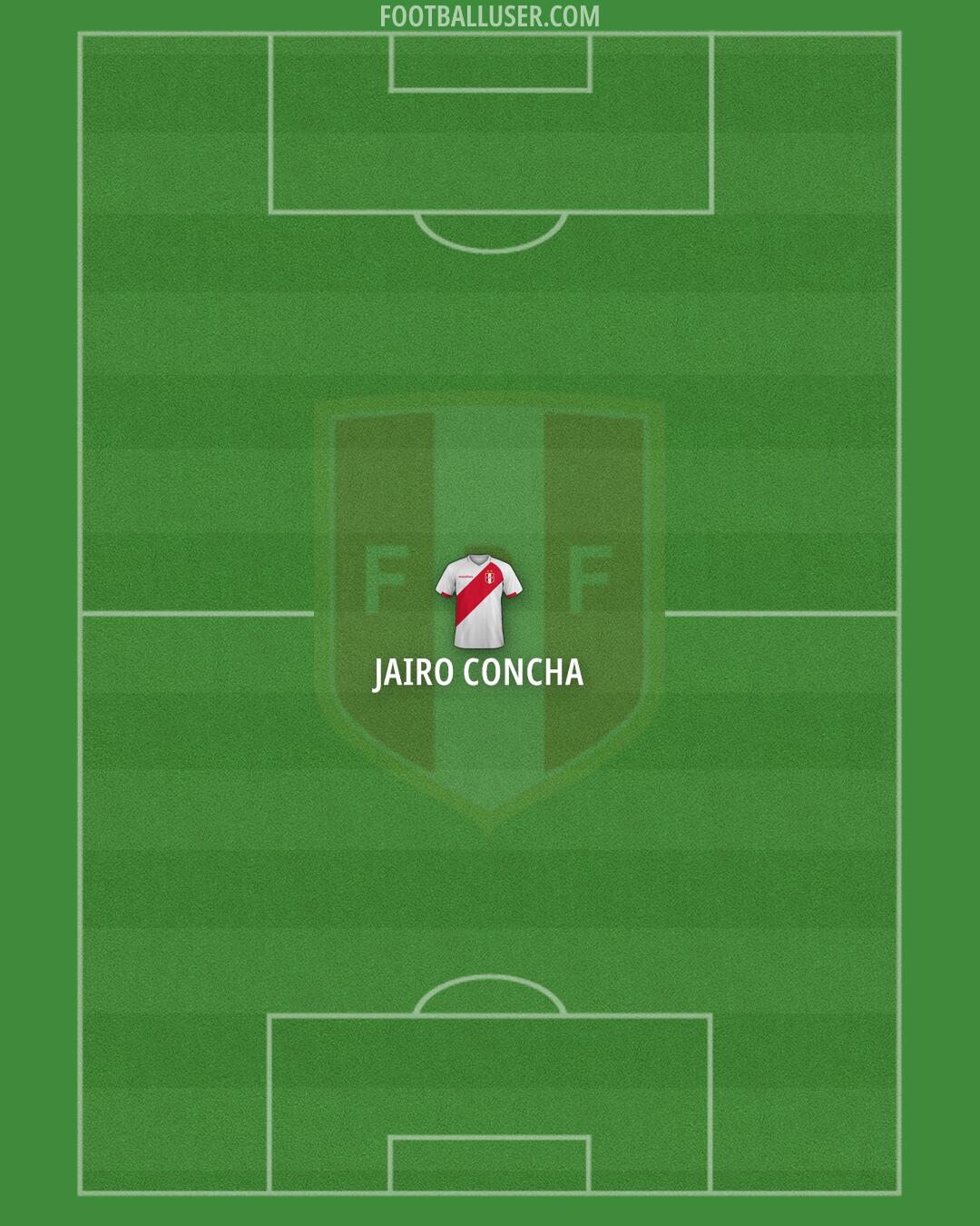 Peru Formation 2026