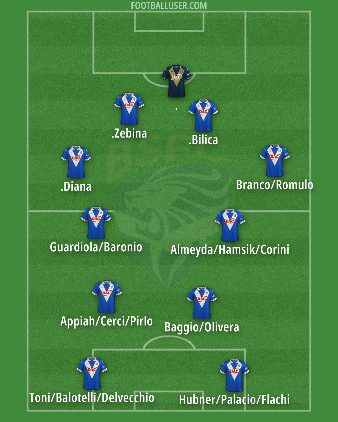 Brescia Formation 2026