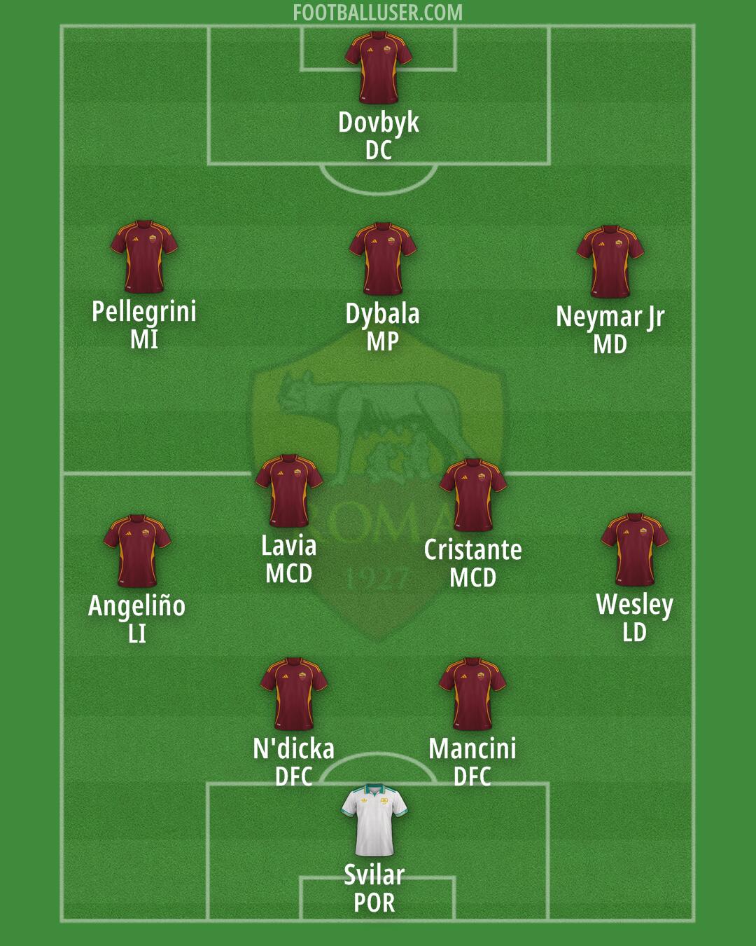 Roma Formation 2026