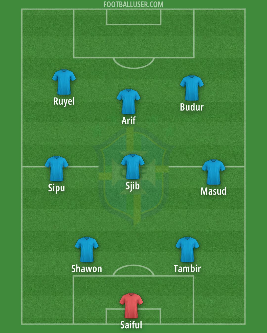 Brazil Formation 2026