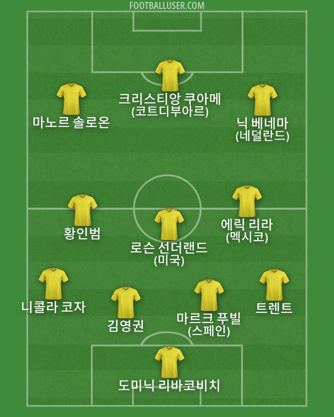 Custom Team Formation 2026