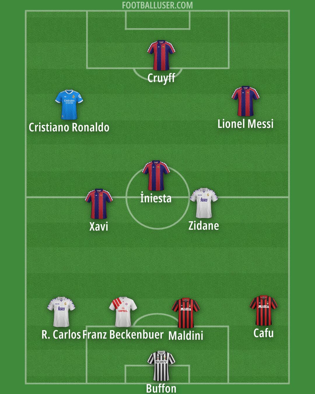 Custom Team Formation 2026