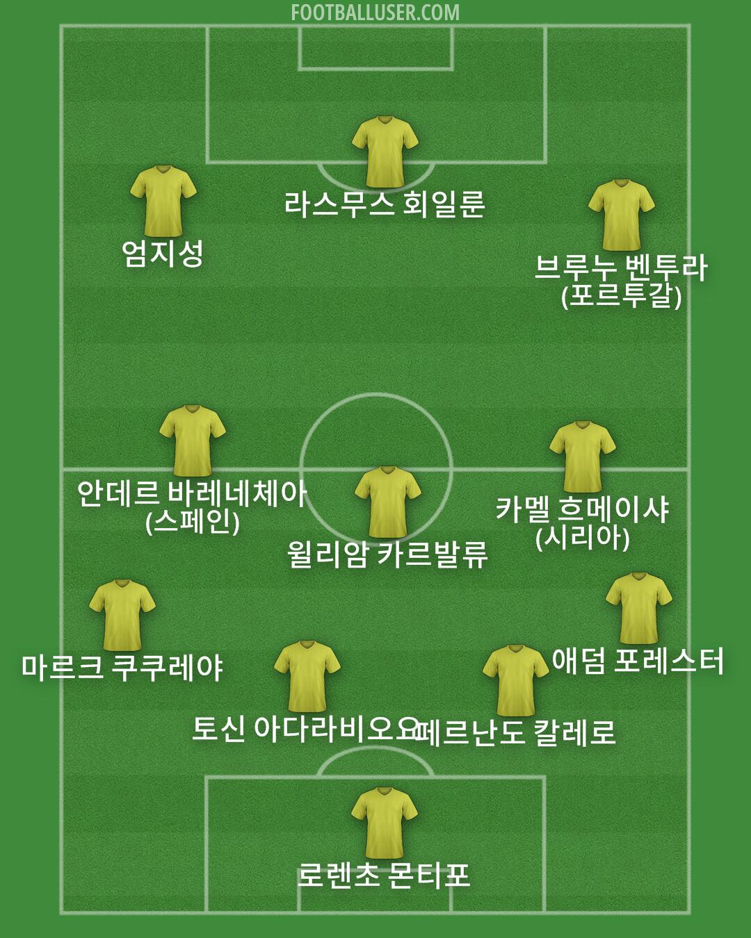 Custom Team Formation 2026