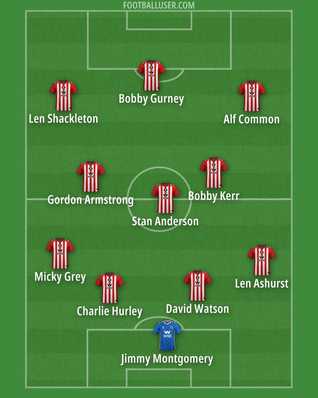 Sunderland Formation 2026