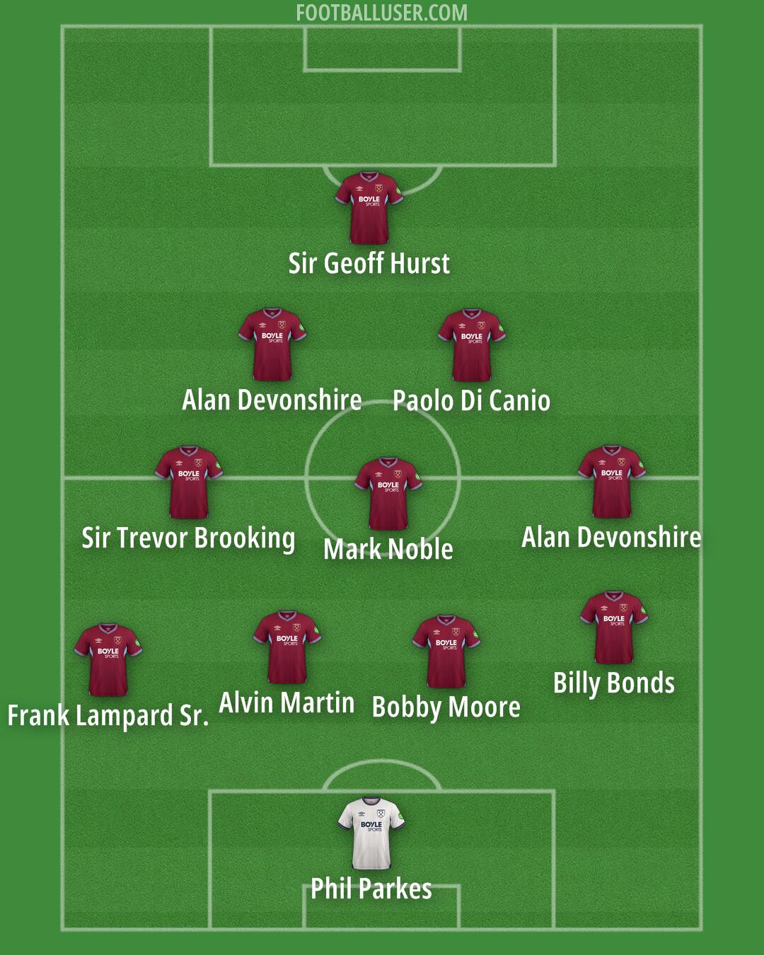 West Ham Formation 2026