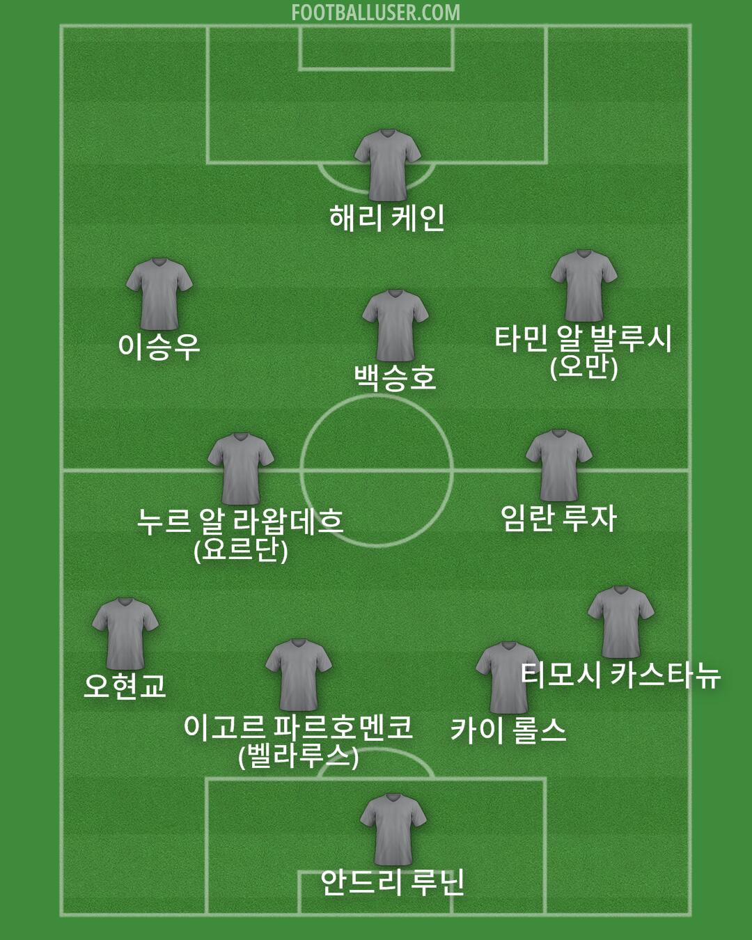 Custom Team Formation 2026