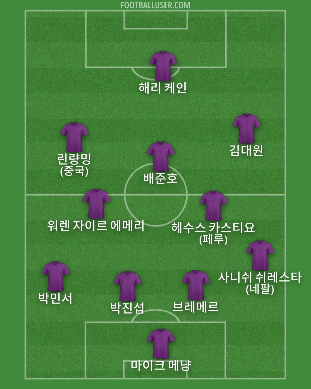 Custom Team Formation 2026