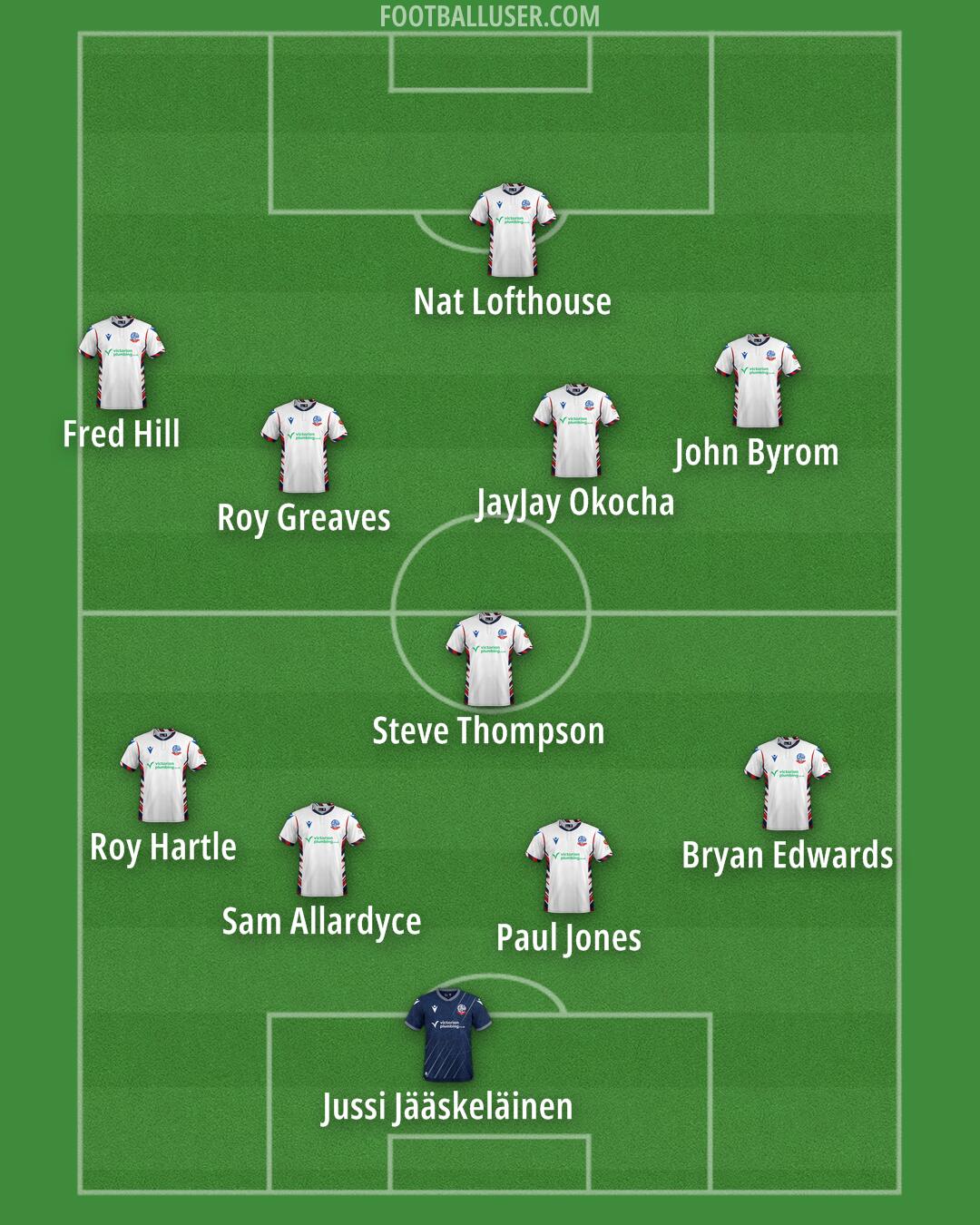 Bolton Formation 2026