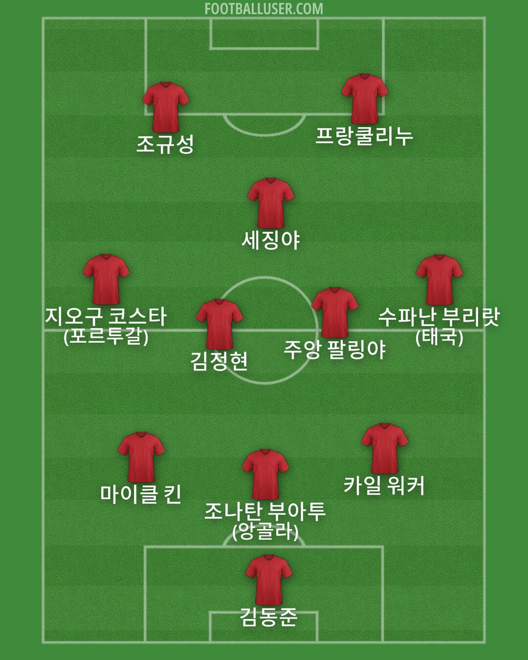 Custom Team Formation 2026