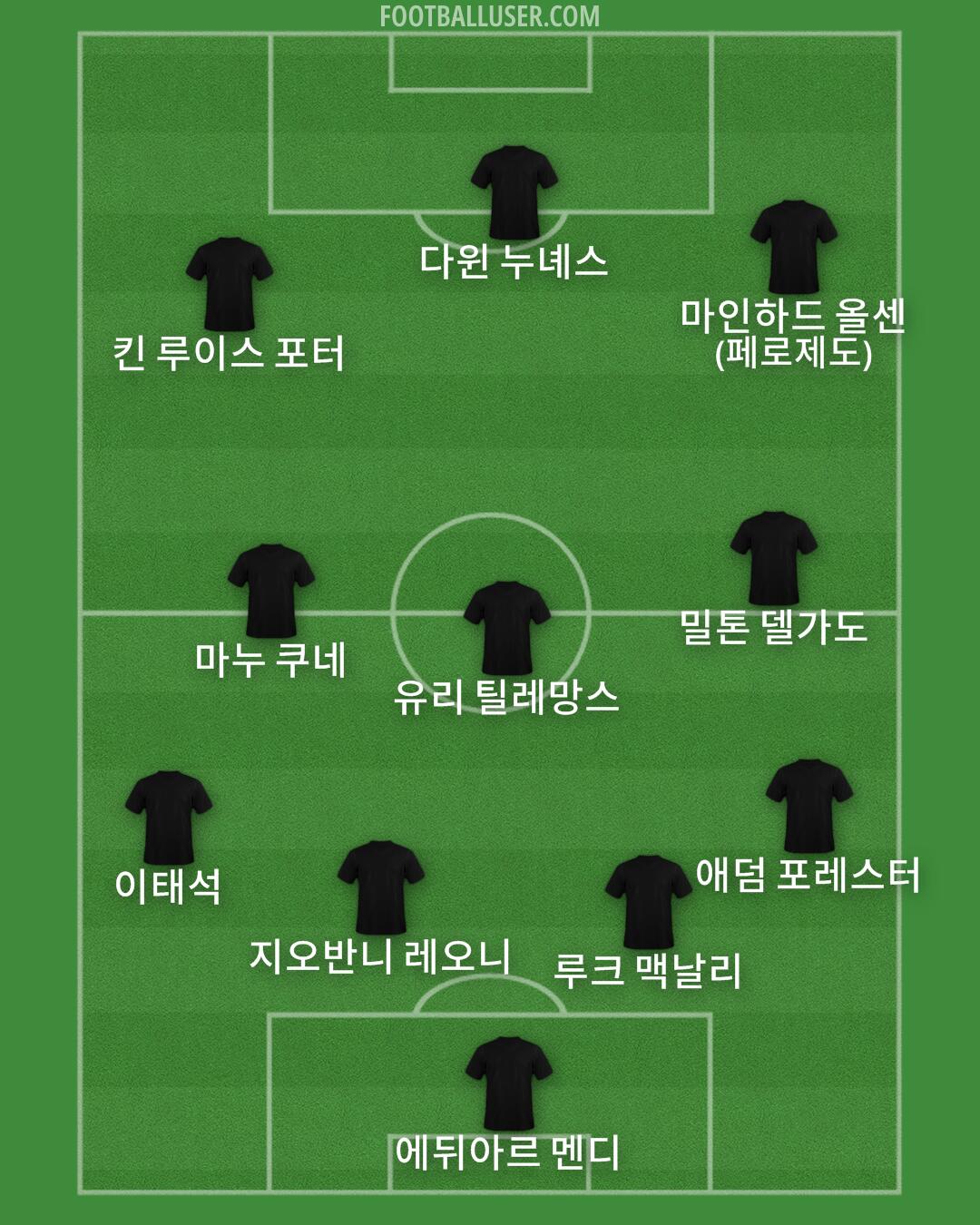 Custom Team Formation 2026