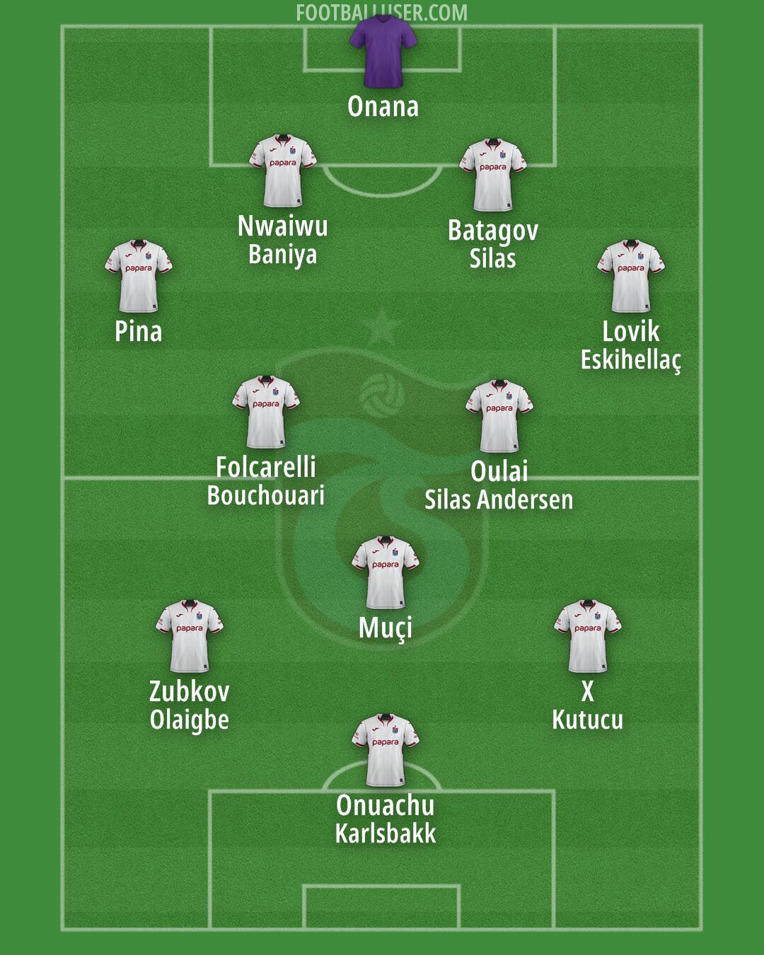 Trabzonspor Formation 2026