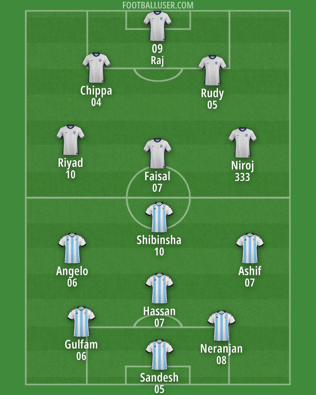 Custom Team Formation 2026