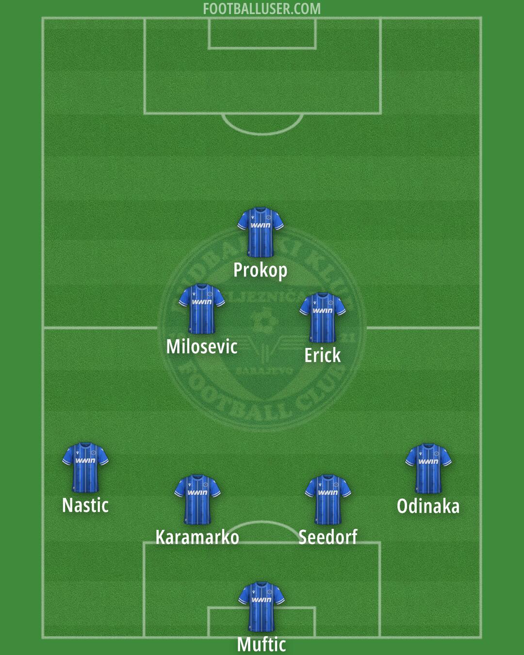 Željeznicar Formation 2026