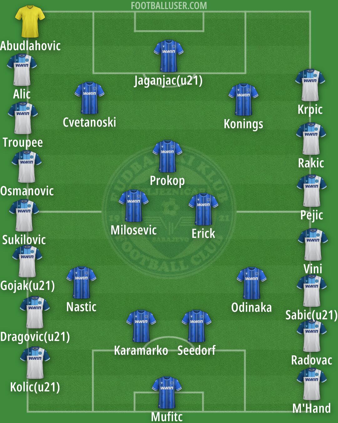 Željeznicar Formation 2026