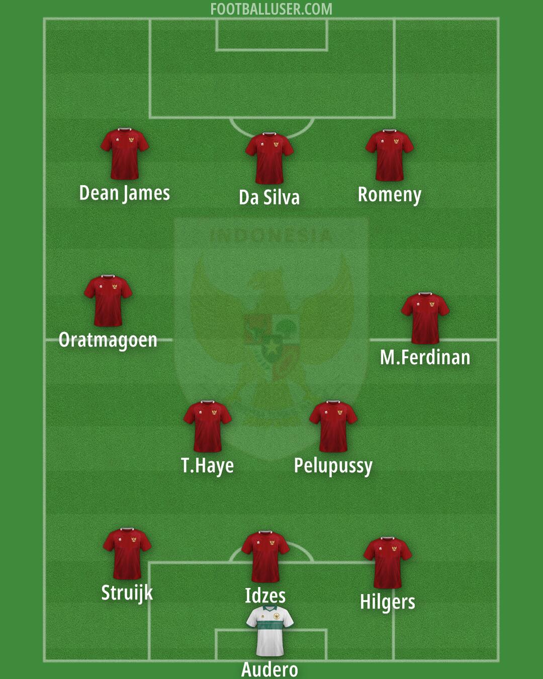 Indonesia Formation 2026