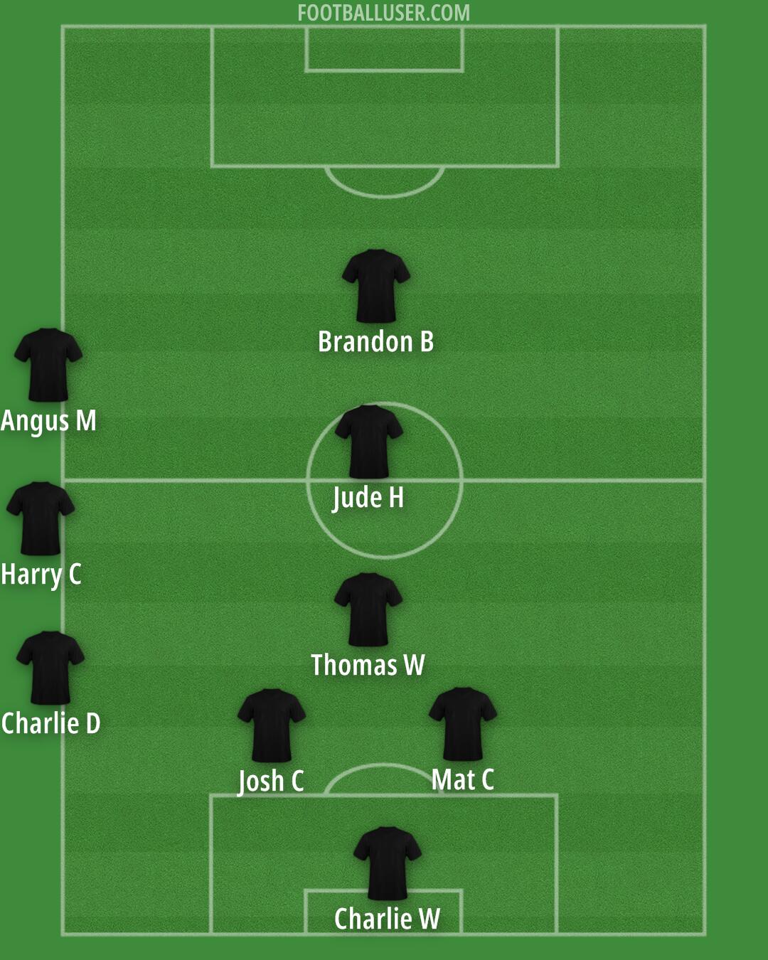 AFC Fylde Formation 2026