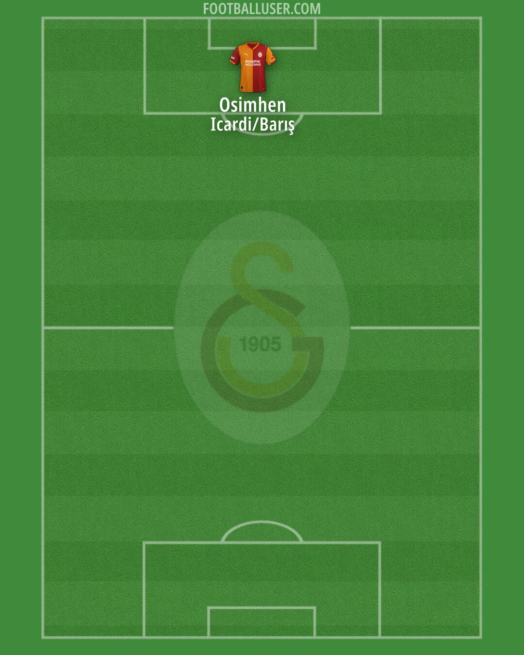 Galatasaray Formation 2026
