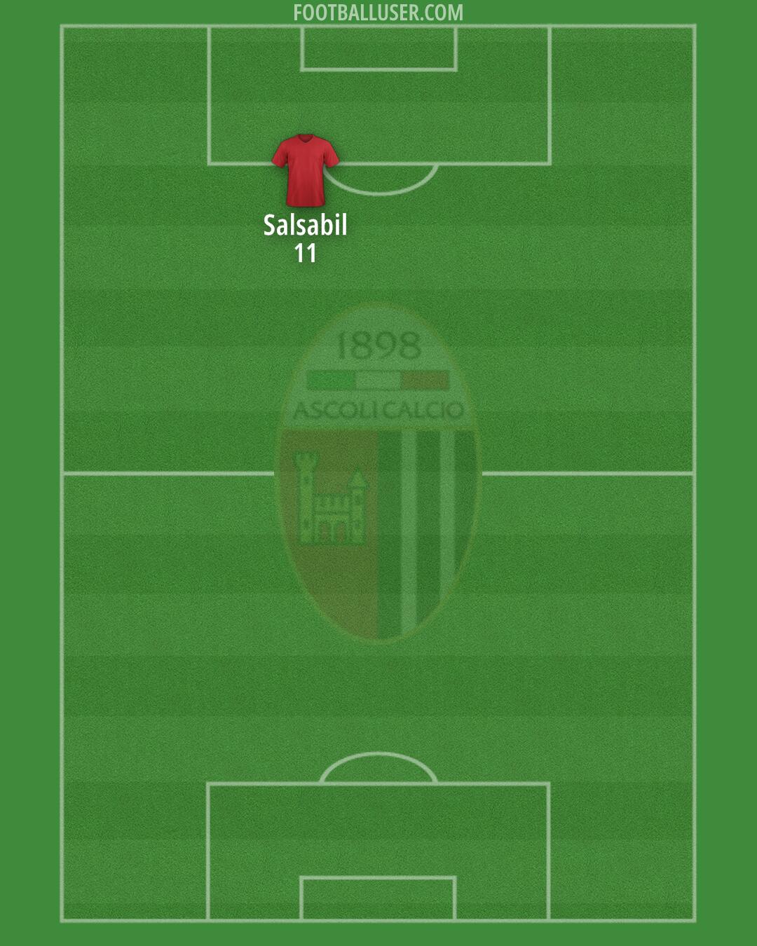 Ascoli Formation 2026