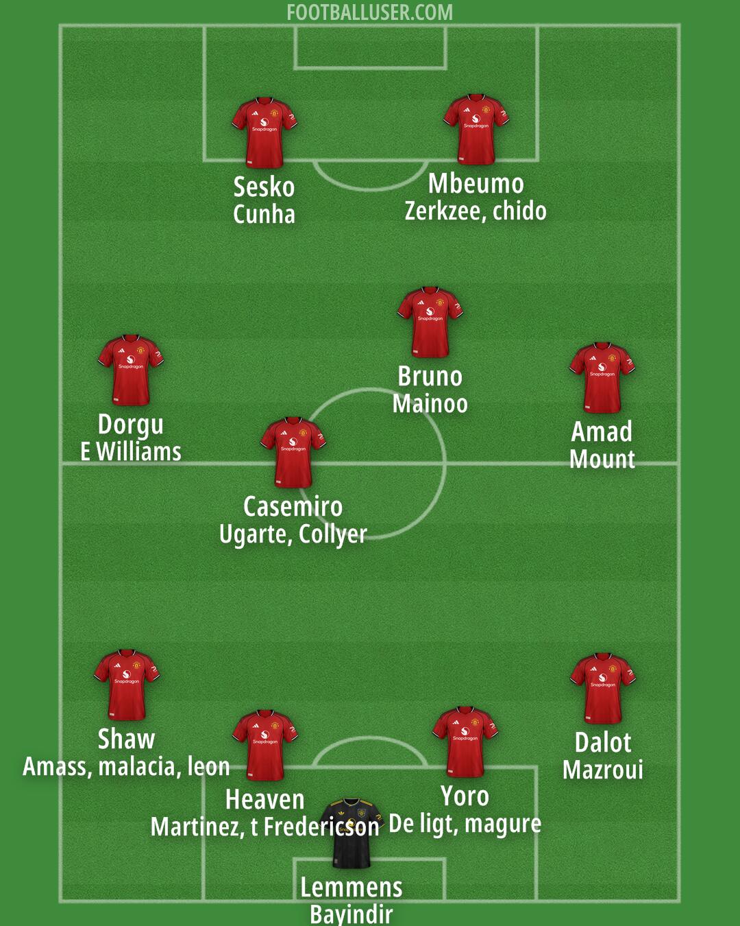 Man Utd Formation 2026