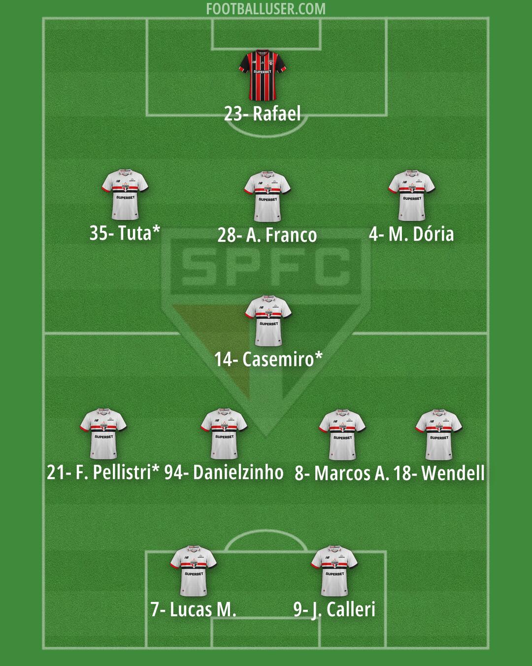 São Paulo Formation 2026