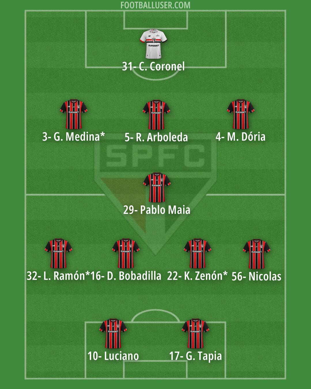 São Paulo Formation 2026