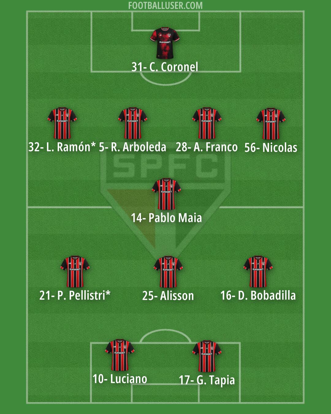 São Paulo Formation 2026