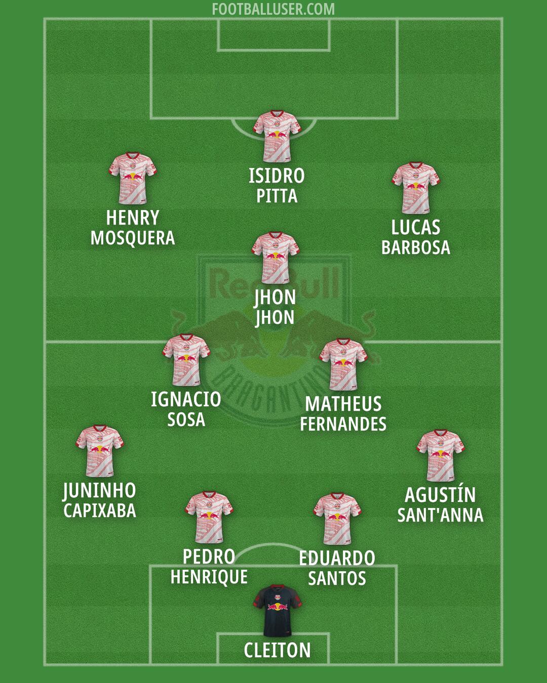 RB Bragantino Formation 2026