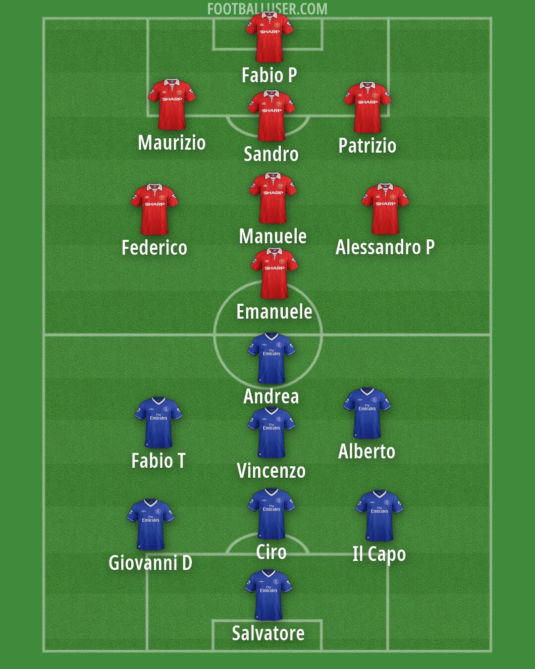 Custom Team Formation 2026