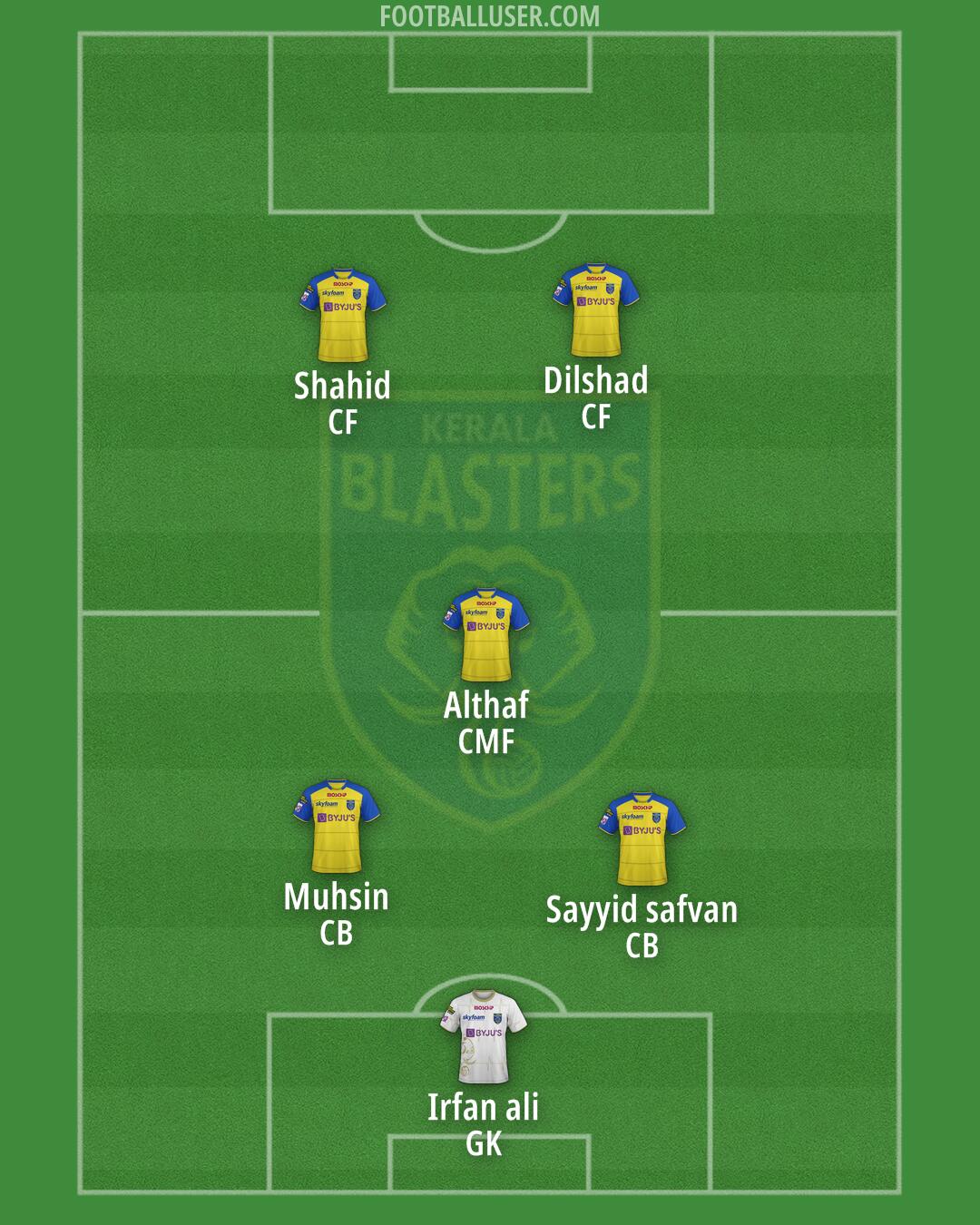 Kerala Blasters Formation 2026