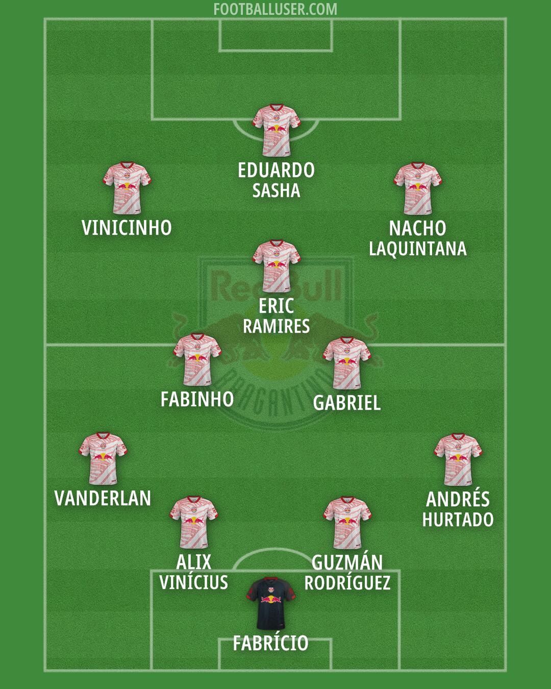 RB Bragantino Formation 2026