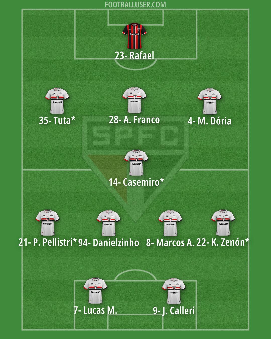 São Paulo Formation 2026