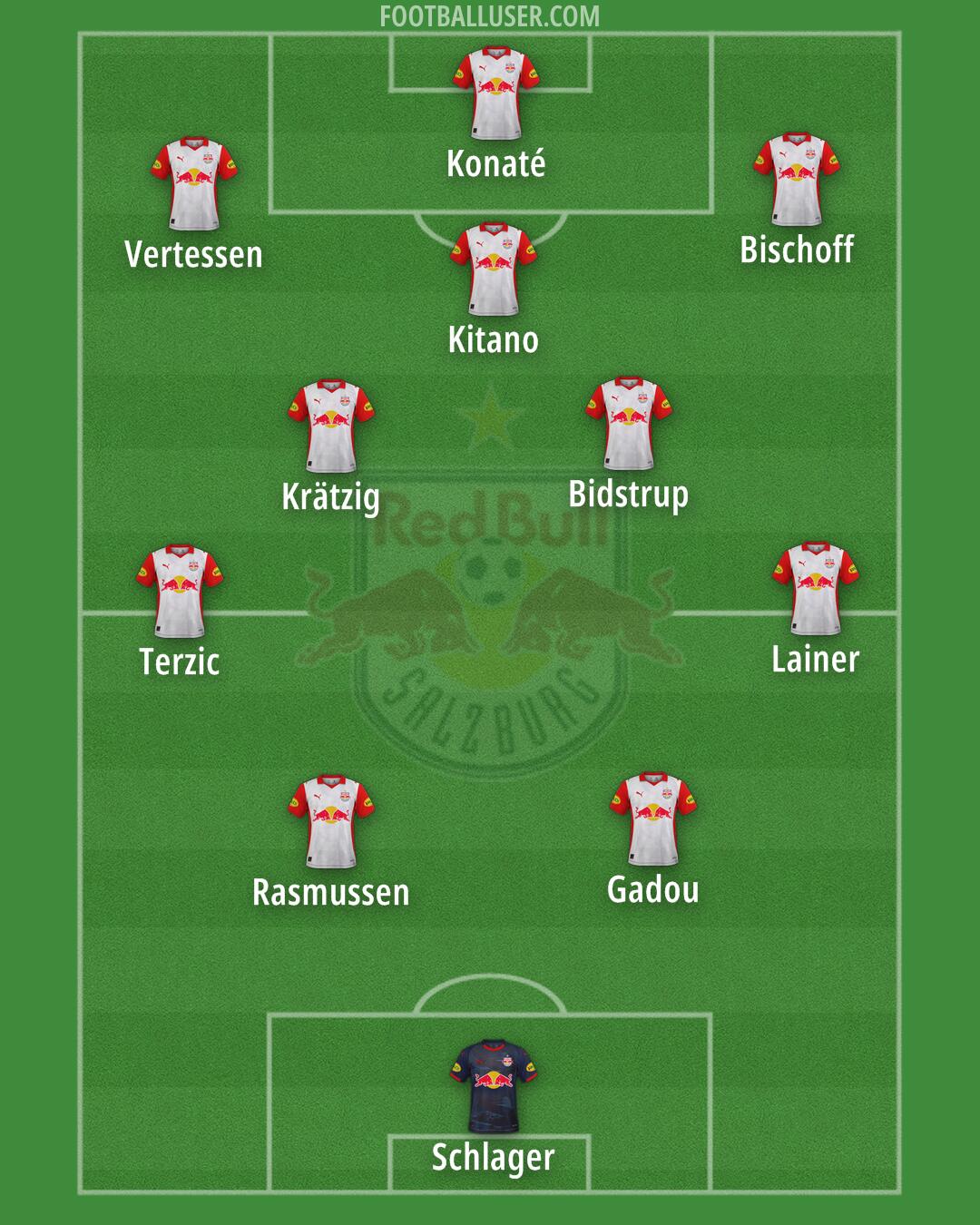 RB Salzburg Formation 2026