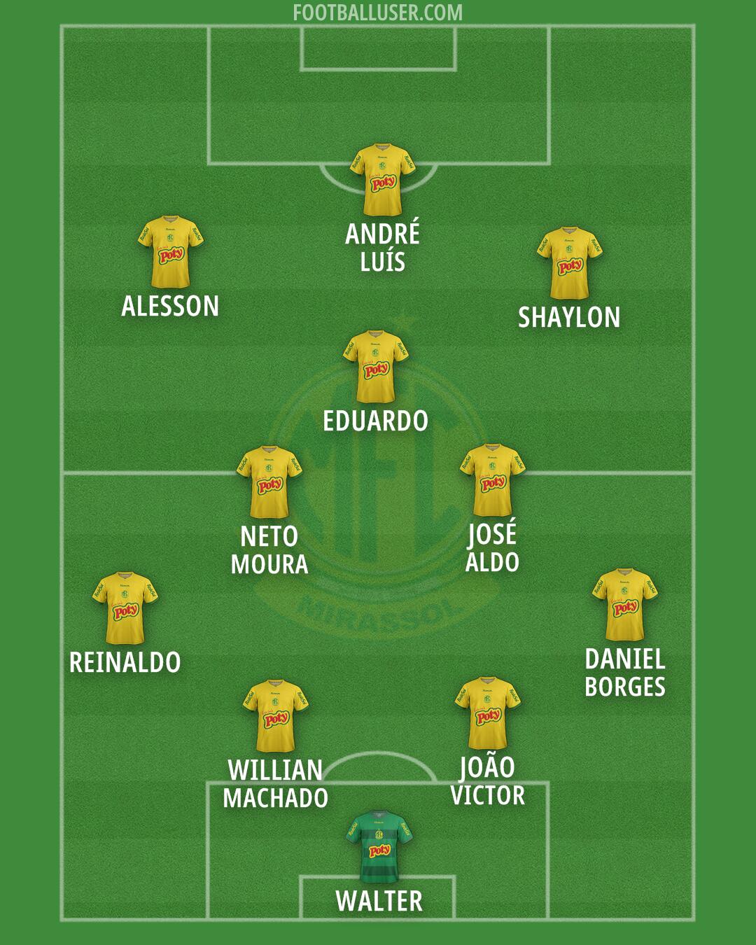 Mirassol Formation 2026