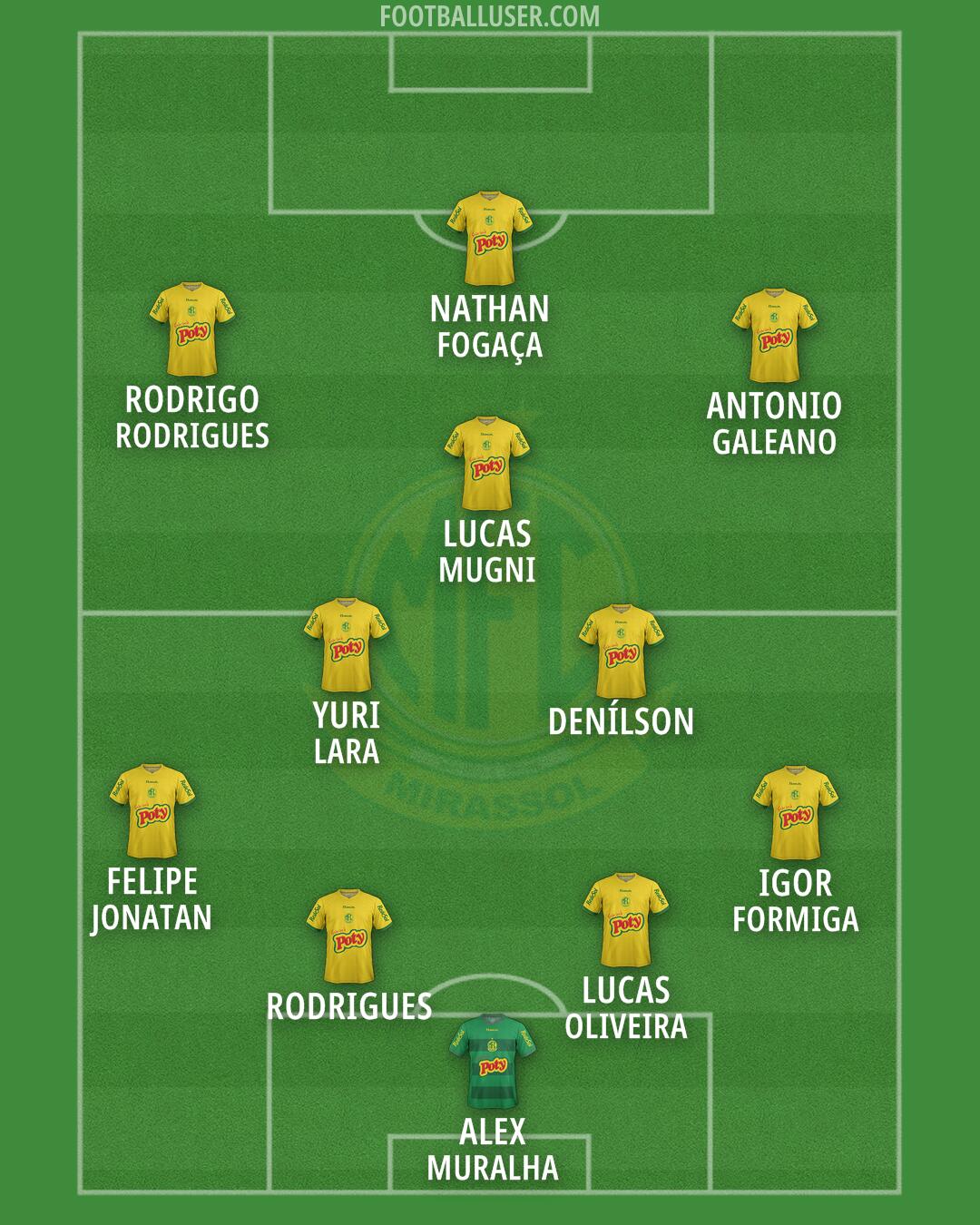 Mirassol Formation 2026