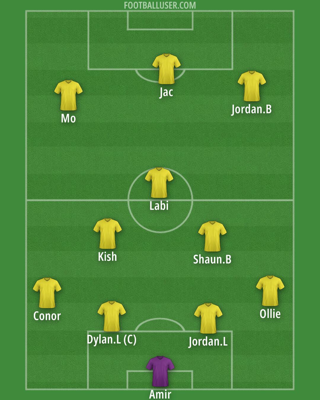 Custom Team Formation 2026