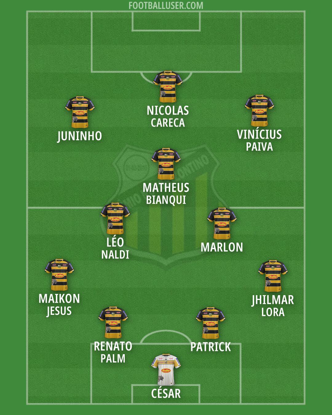 Grêmio Novorizontino Formation 2026