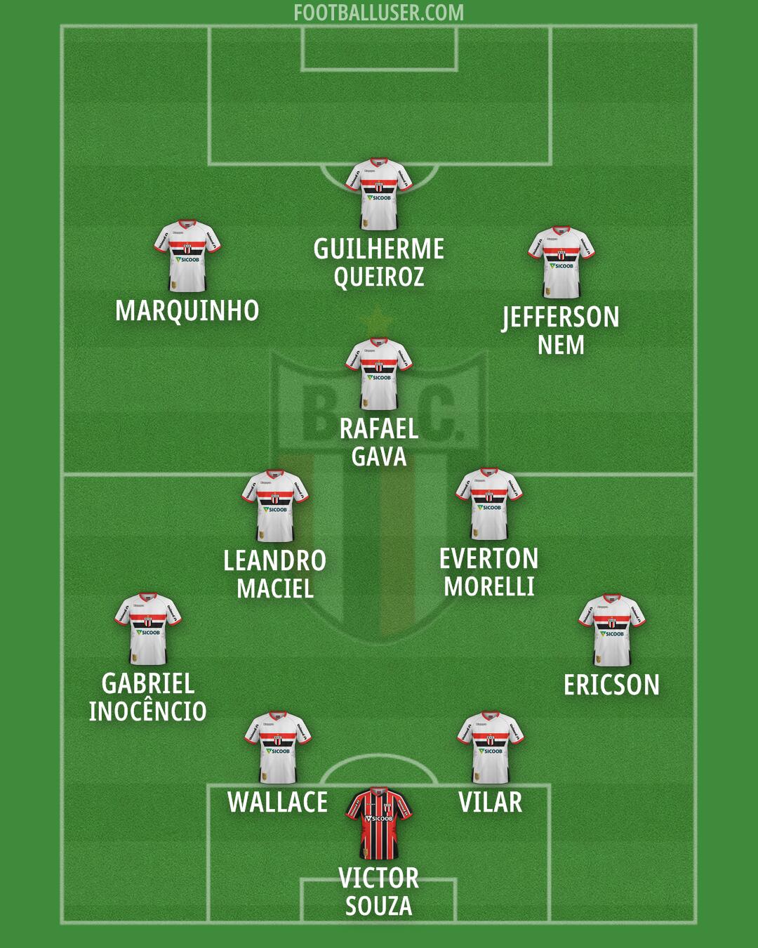 Botafogo (SP) Formation 2026