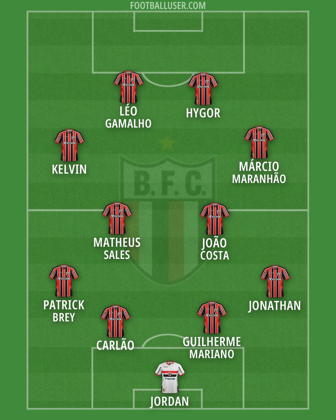 Botafogo (SP) Formation 2026