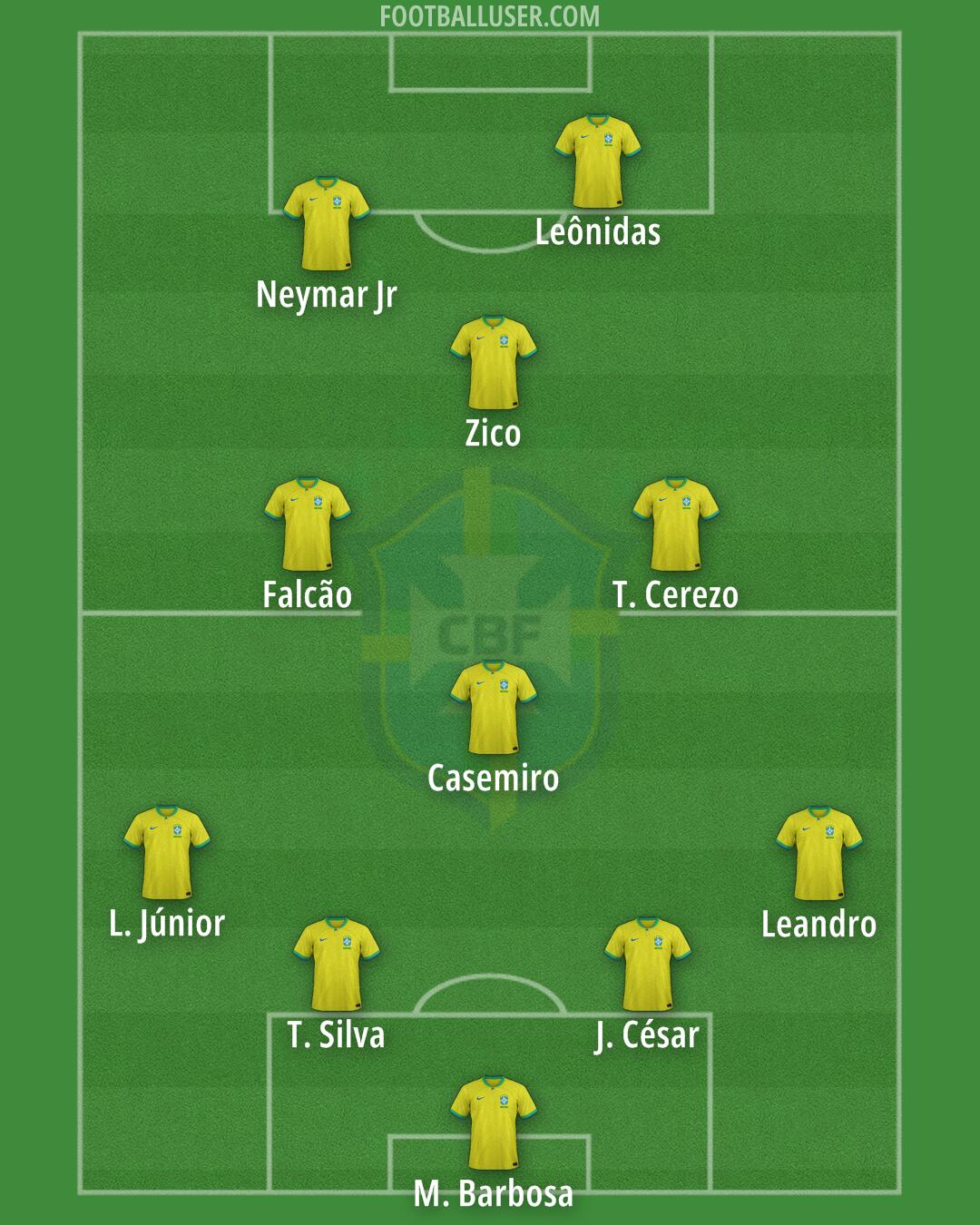 Brazil Formation 2026