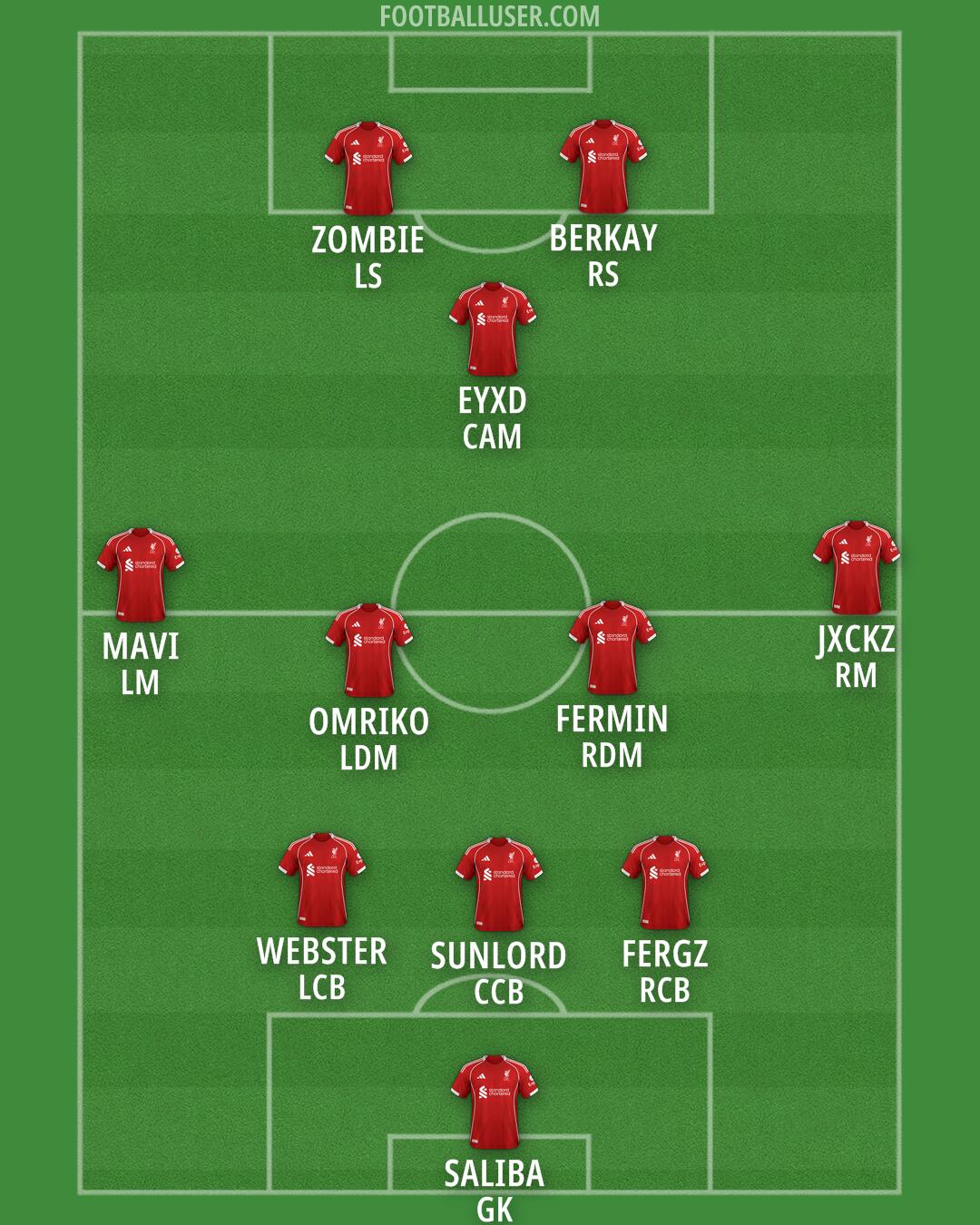 Liverpool Formation 2026