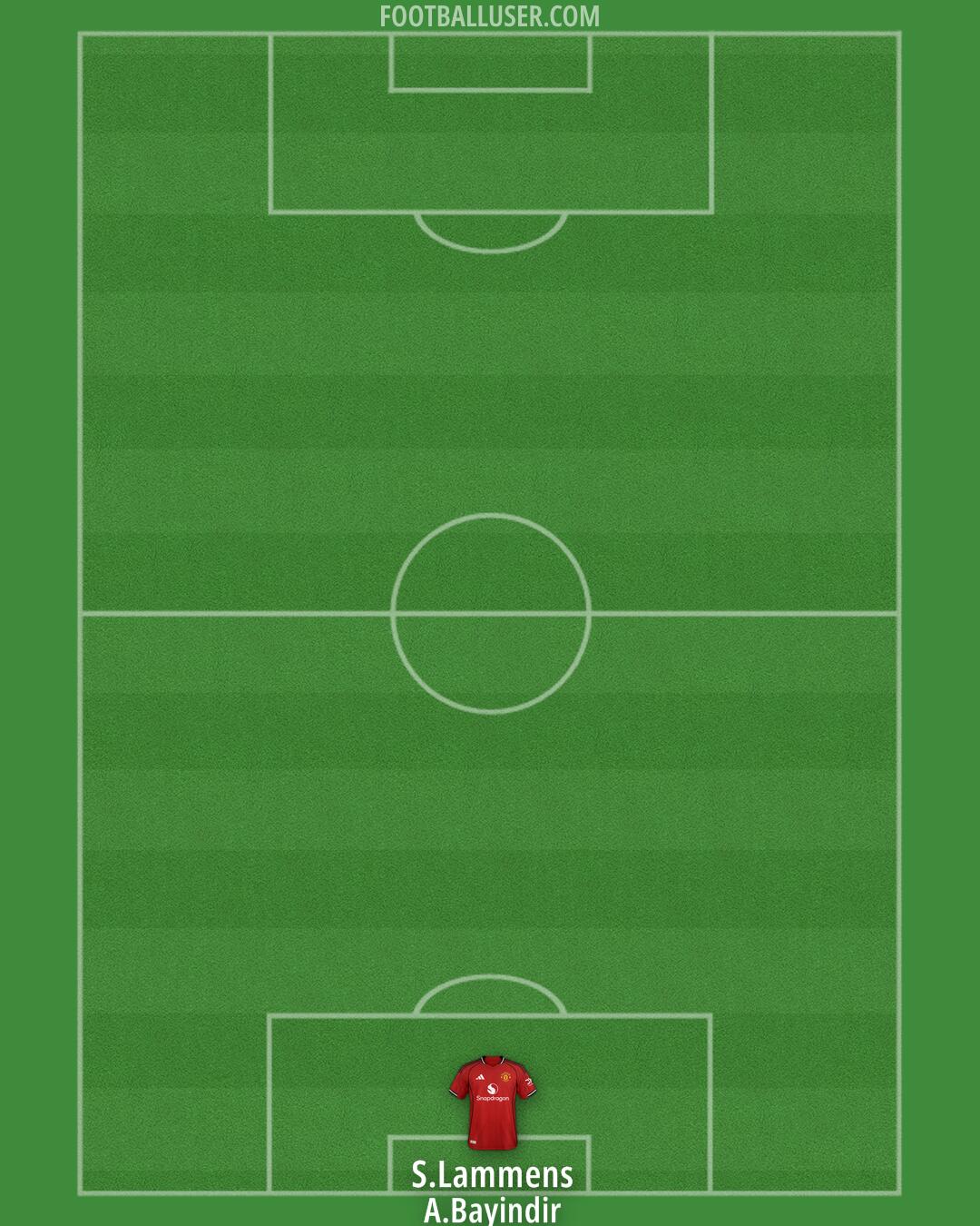 Man Utd Formation 2026